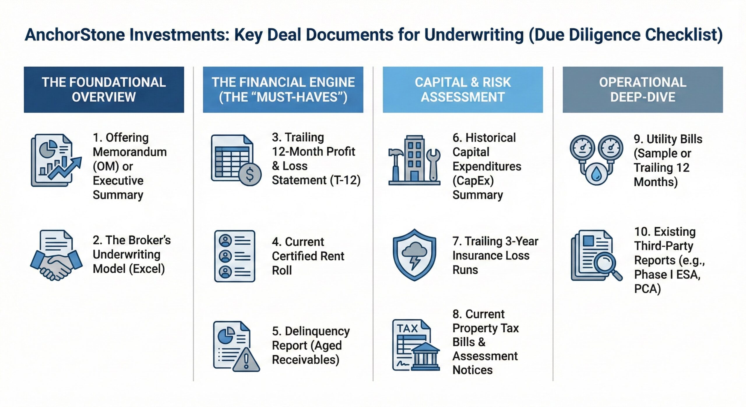 Section 4 Broker-friendly checklist visual